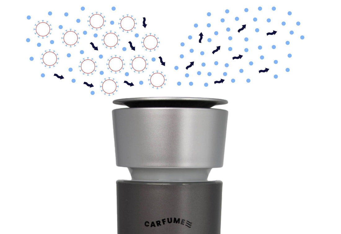 What exactly is an air purifier and do I need one? - Carfume™️ UK